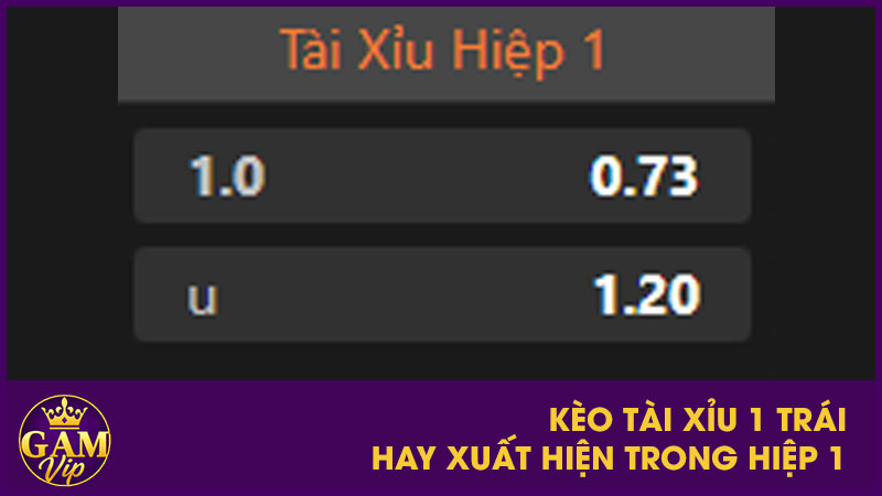 Kèo tài xỉu 1 trái hay xuất hiện trong hiệp 1