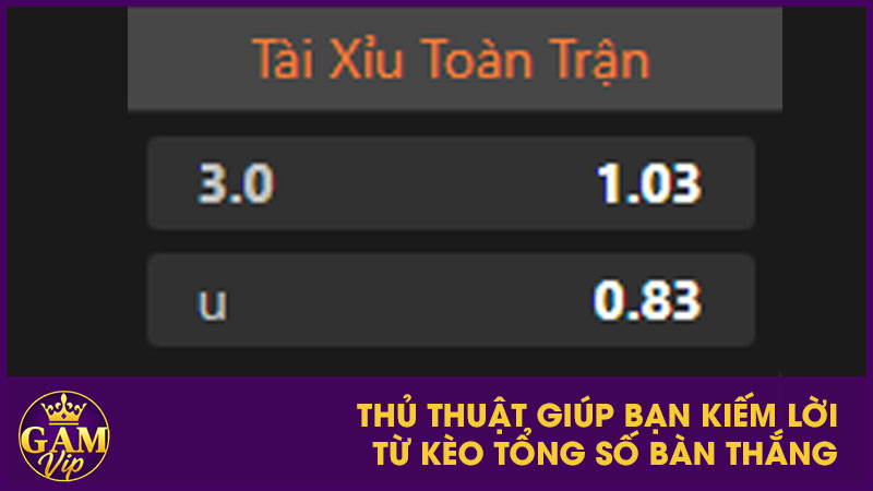 Những đặc điểm thường thấy trong kèo tài xỉu